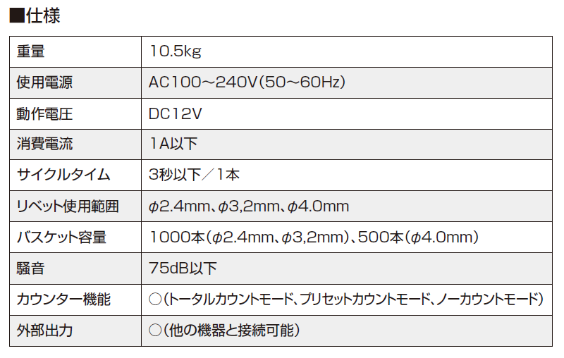 超小型オートリベットフィーダー ARF810E - Products - LOBTEX